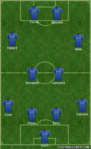 Chelsea Formation 2012