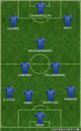 Chelsea Formation 2012