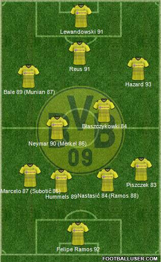 Borussia Dortmund Formation 2012
