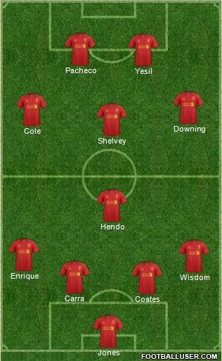 Liverpool Formation 2012