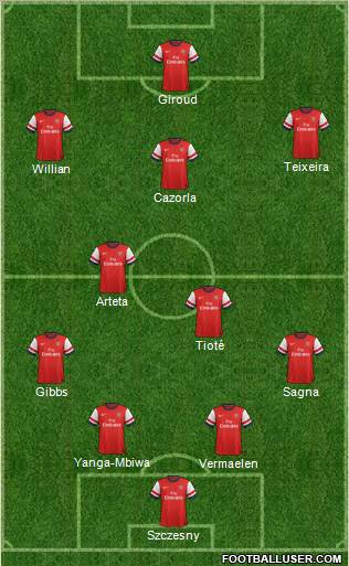 Arsenal Formation 2012