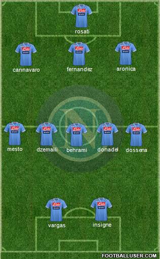 Napoli Formation 2012