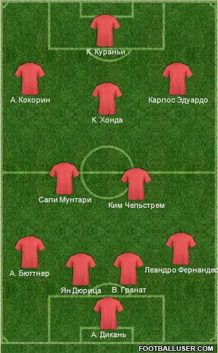 Fifa Team Formation 2012