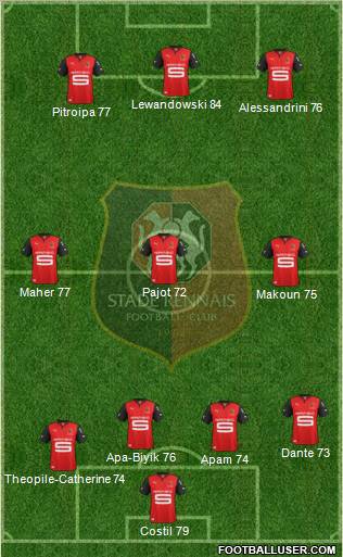 Stade Rennais Football Club Formation 2012