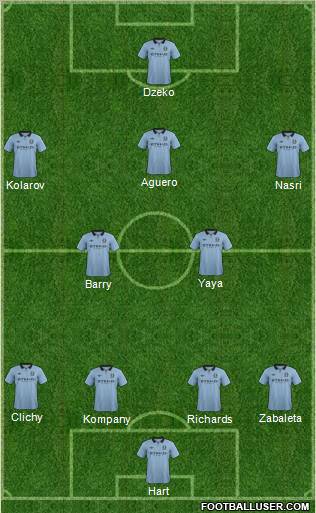 Manchester City Formation 2012