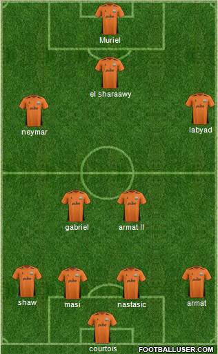 Barnet Formation 2012