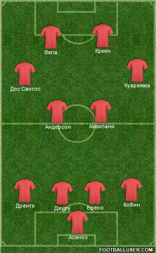 Championship Manager Team Formation 2012