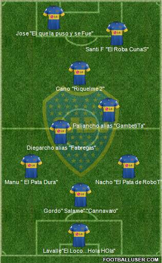Boca Juniors Formation 2012