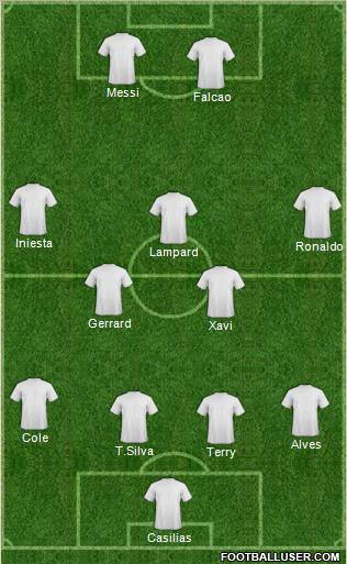 Champions League Team Formation 2012