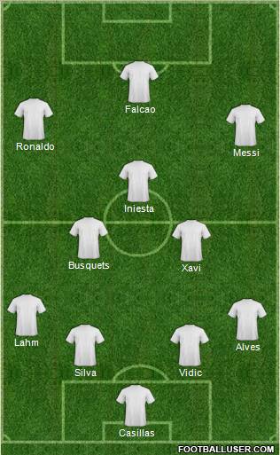 Champions League Team Formation 2012