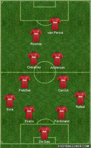 Manchester United Formation 2012