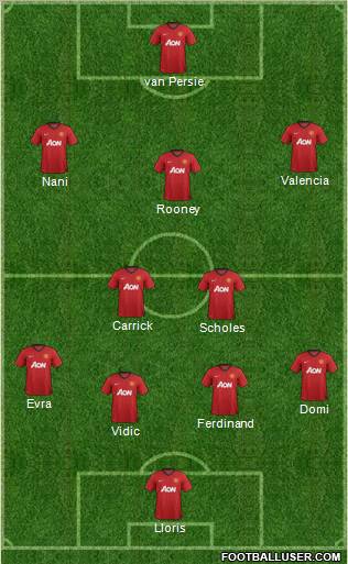 Manchester United Formation 2012