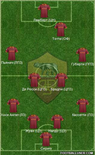 AS Roma Formation 2012