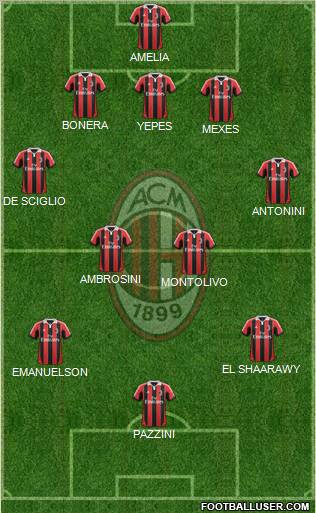 A.C. Milan Formation 2012
