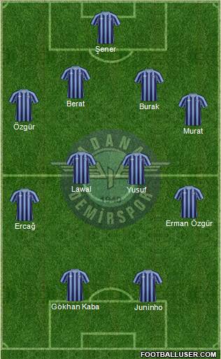 Adana Demirspor Formation 2012