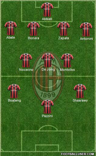A.C. Milan Formation 2012