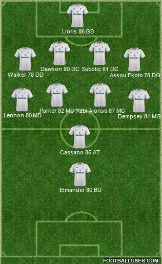 Tottenham Hotspur Formation 2012