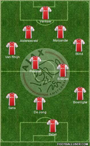 AFC Ajax Formation 2012