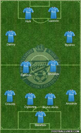 Zenit St. Petersburg Formation 2012