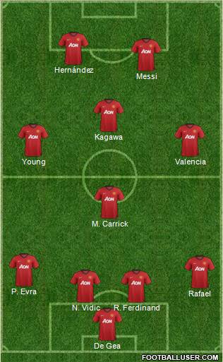 Manchester United Formation 2012