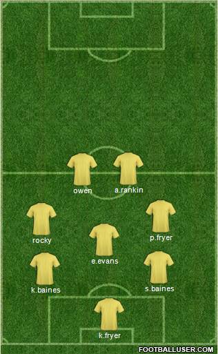 Champions League Team Formation 2012
