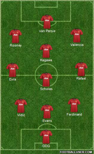 Manchester United Formation 2012