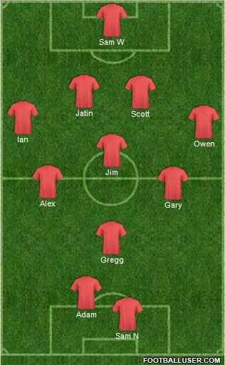 Dream Team Formation 2012