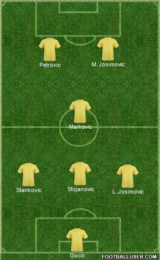Dream Team Formation 2012