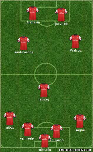 Arsenal Formation 2012