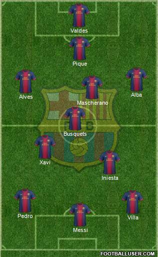 F.C. Barcelona Formation 2012