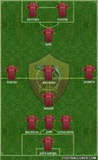 AS Roma Formation 2012