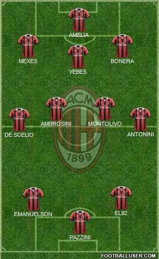 A.C. Milan Formation 2012
