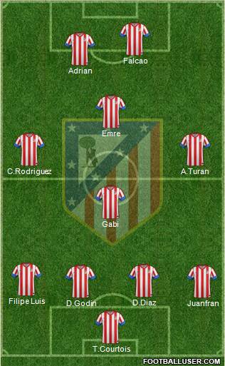 C. Atlético Madrid S.A.D. Formation 2012