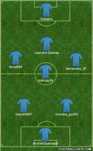 Dream Team Formation 2012