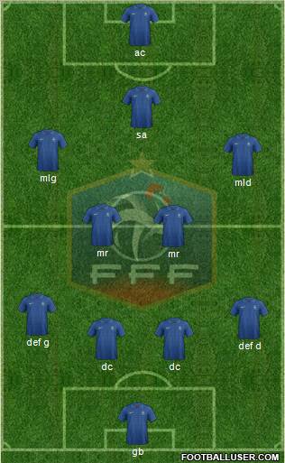 France Formation 2012