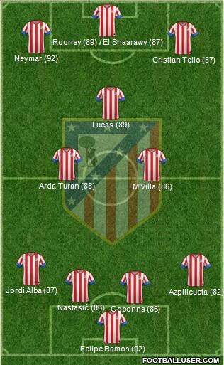 C. Atlético Madrid S.A.D. Formation 2012