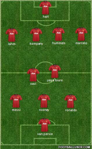Manchester United Formation 2012