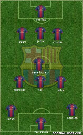F.C. Barcelona Formation 2012