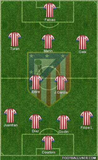C. Atlético Madrid S.A.D. Formation 2012