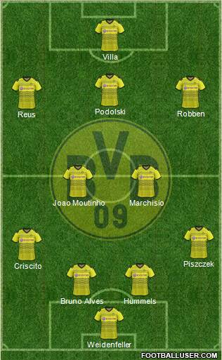 Borussia Dortmund Formation 2012