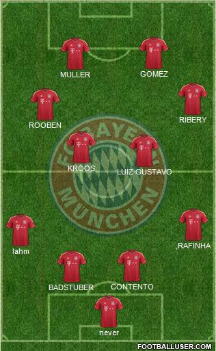 FC Bayern München Formation 2012