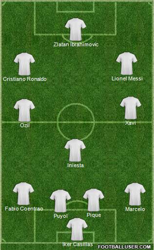 Dream Team Formation 2012