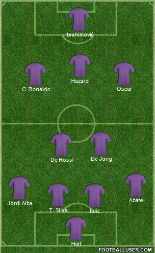 Champions League Team Formation 2012