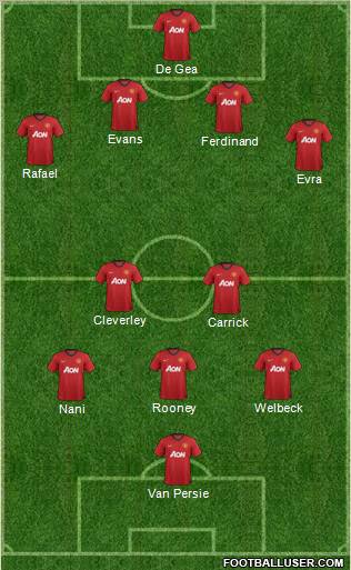 Manchester United Formation 2012