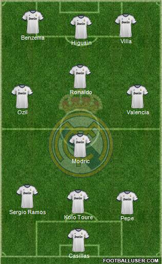 Real Madrid C.F. Formation 2012