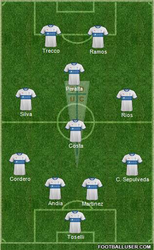 CD Universidad Católica Formation 2012