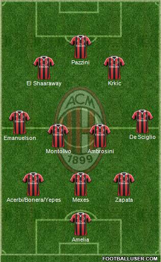 A.C. Milan Formation 2012
