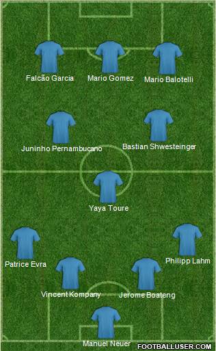 Fifa Team Formation 2012