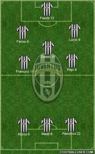 Juventus Formation 2012