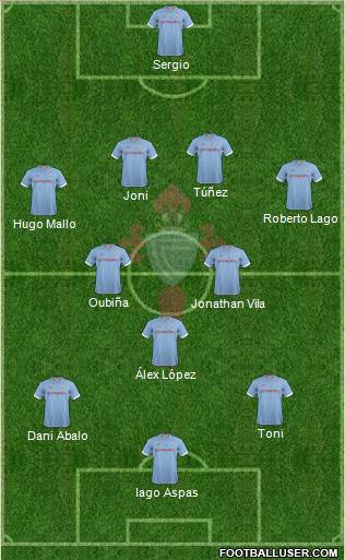 R.C. Celta S.A.D. Formation 2012